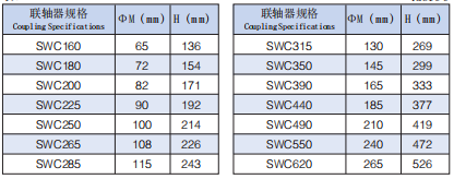 萬向球籠聯(lián)軸器