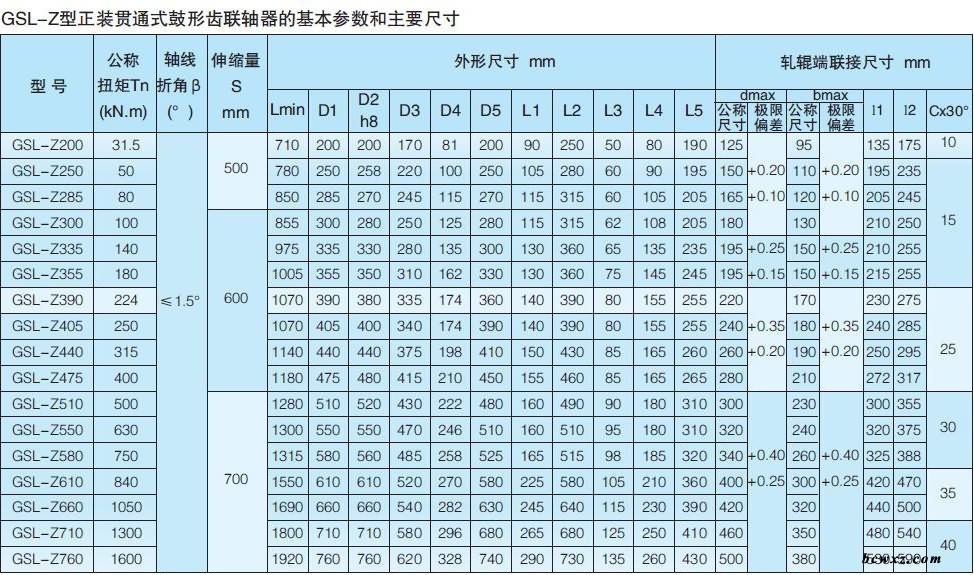 KSWC-貫串型十字軸式萬向聯(lián)軸器